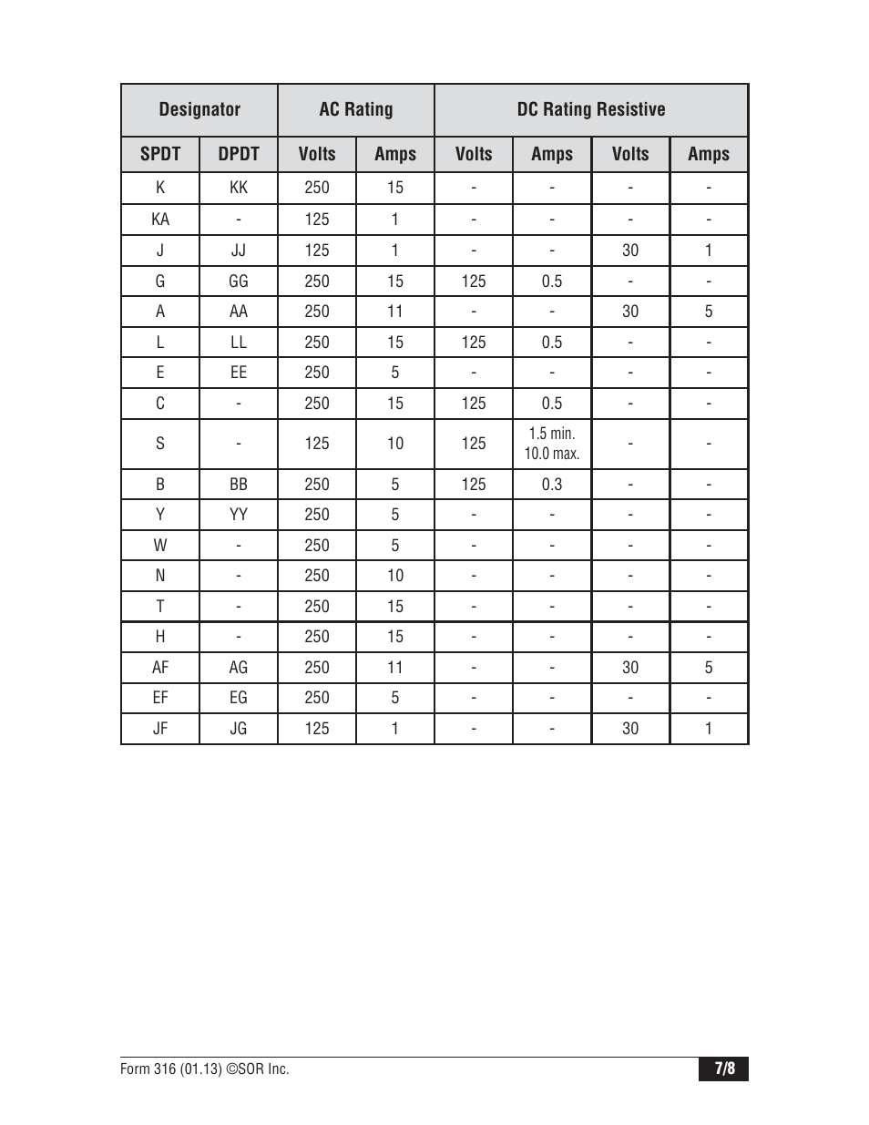 SOR Explosion Proof Pressure Switch UL/CSA/ATEX User Manual | Page 7 / 8