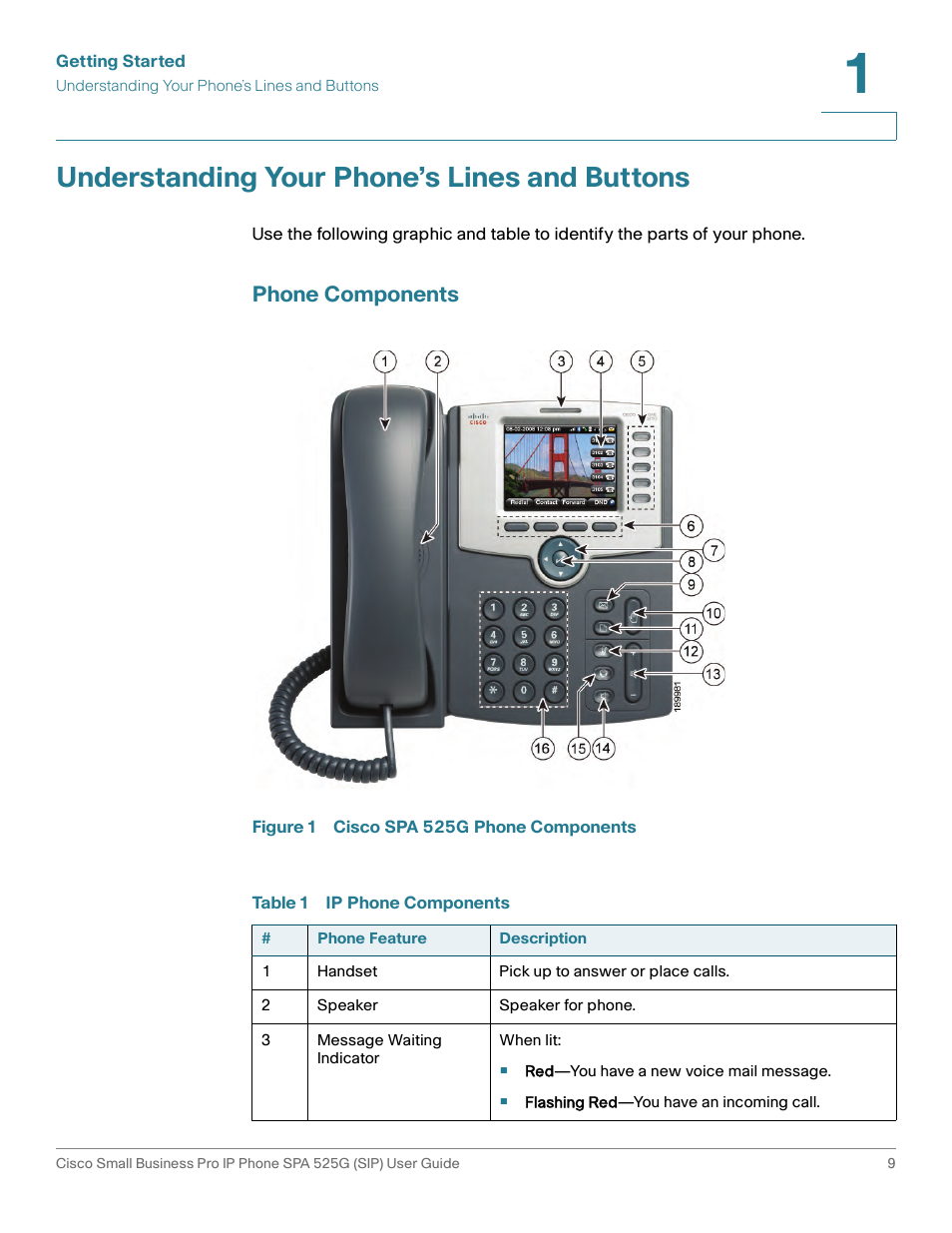 Understanding your phone’s lines and buttons, Phone components, Figure 1 cisco spa 525g phone components | Table 1 ip phone components | Cisco Cisco Small Business Pro IP Phones SPA 525G User Manual | Page 12 / 104