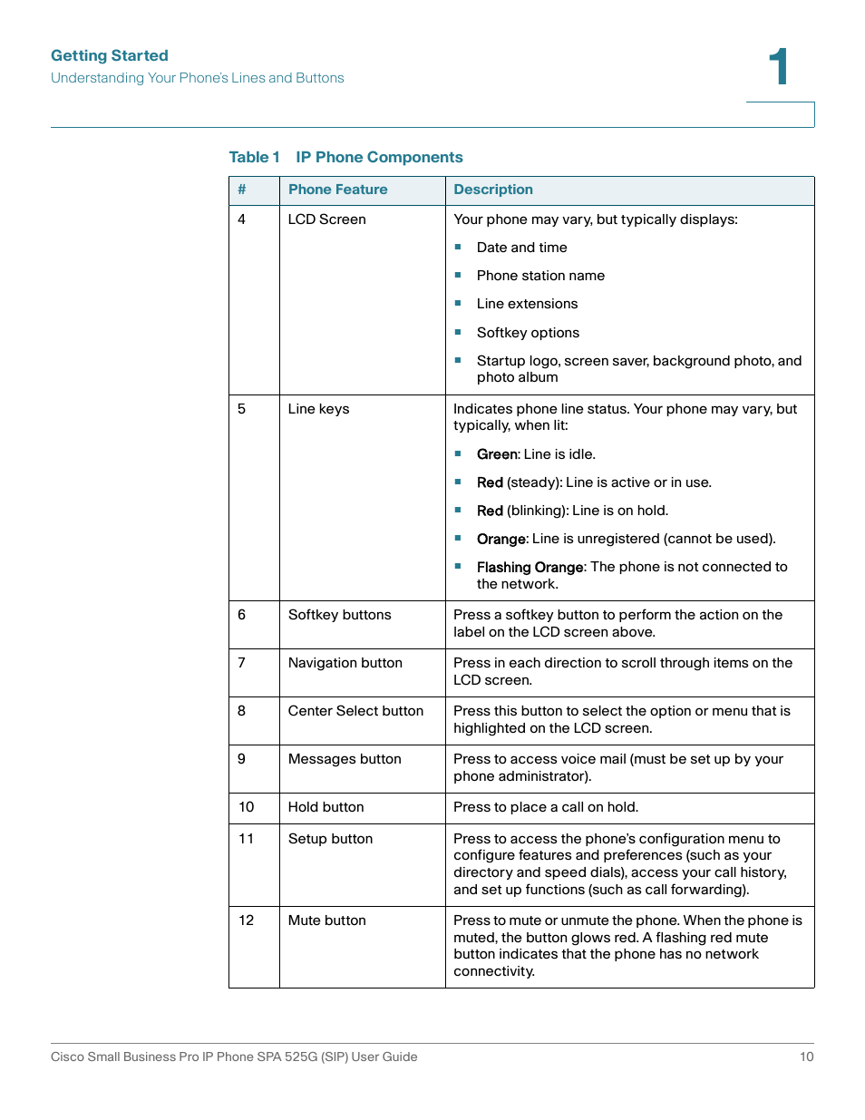 Cisco Cisco Small Business Pro IP Phones SPA 525G User Manual | Page 13 / 104
