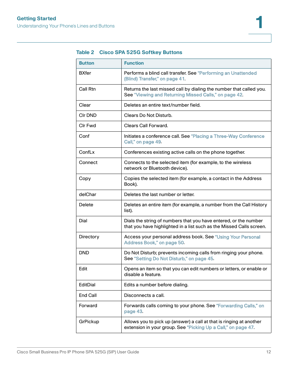 Cisco Cisco Small Business Pro IP Phones SPA 525G User Manual | Page 15 / 104