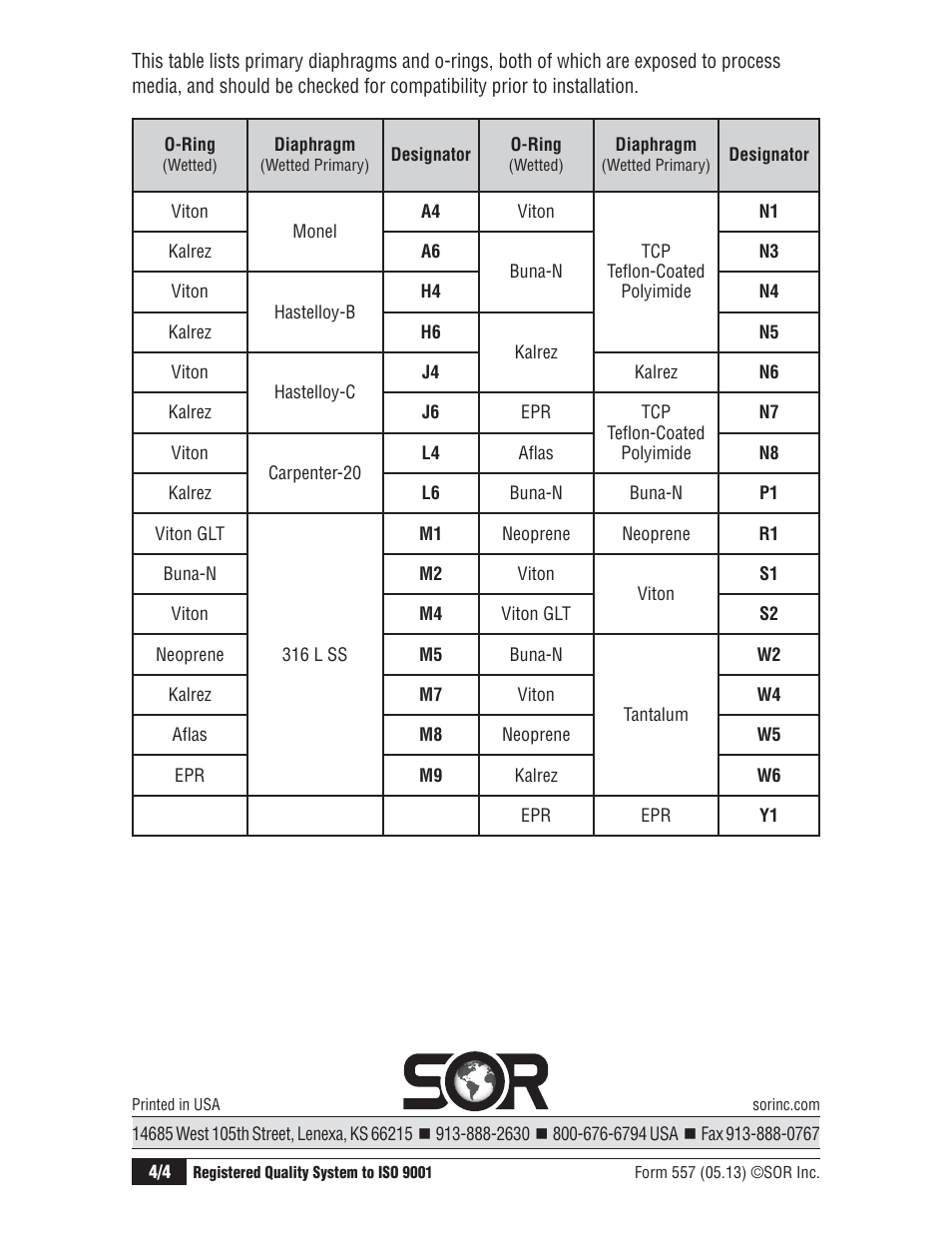 SOR Weatherproof Pressure Switch User Manual | Page 4 / 4