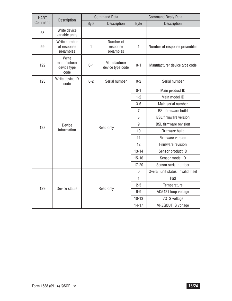 SOR 815DT Smart User Manual | Page 15 / 24