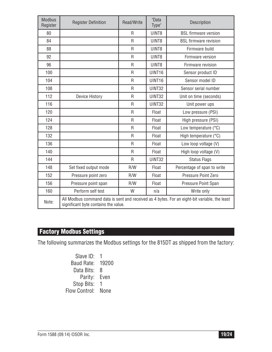 Factory modbus settings | SOR 815DT Smart User Manual | Page 19 / 24