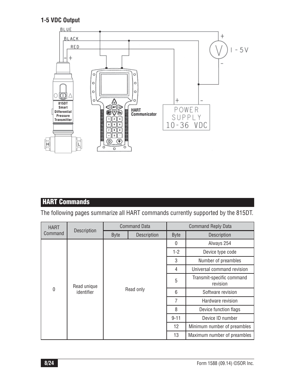 Hart commands, 5 vdc output | SOR 815DT Smart User Manual | Page 8 / 24