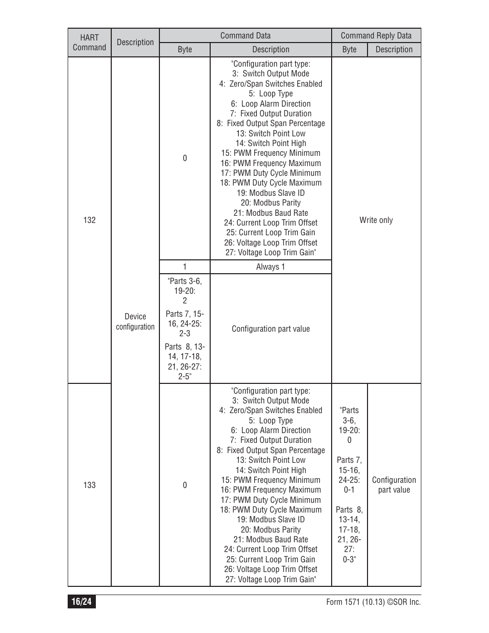 SOR 815PT Smart Pressure Transmitter User Manual | Page 16 / 24