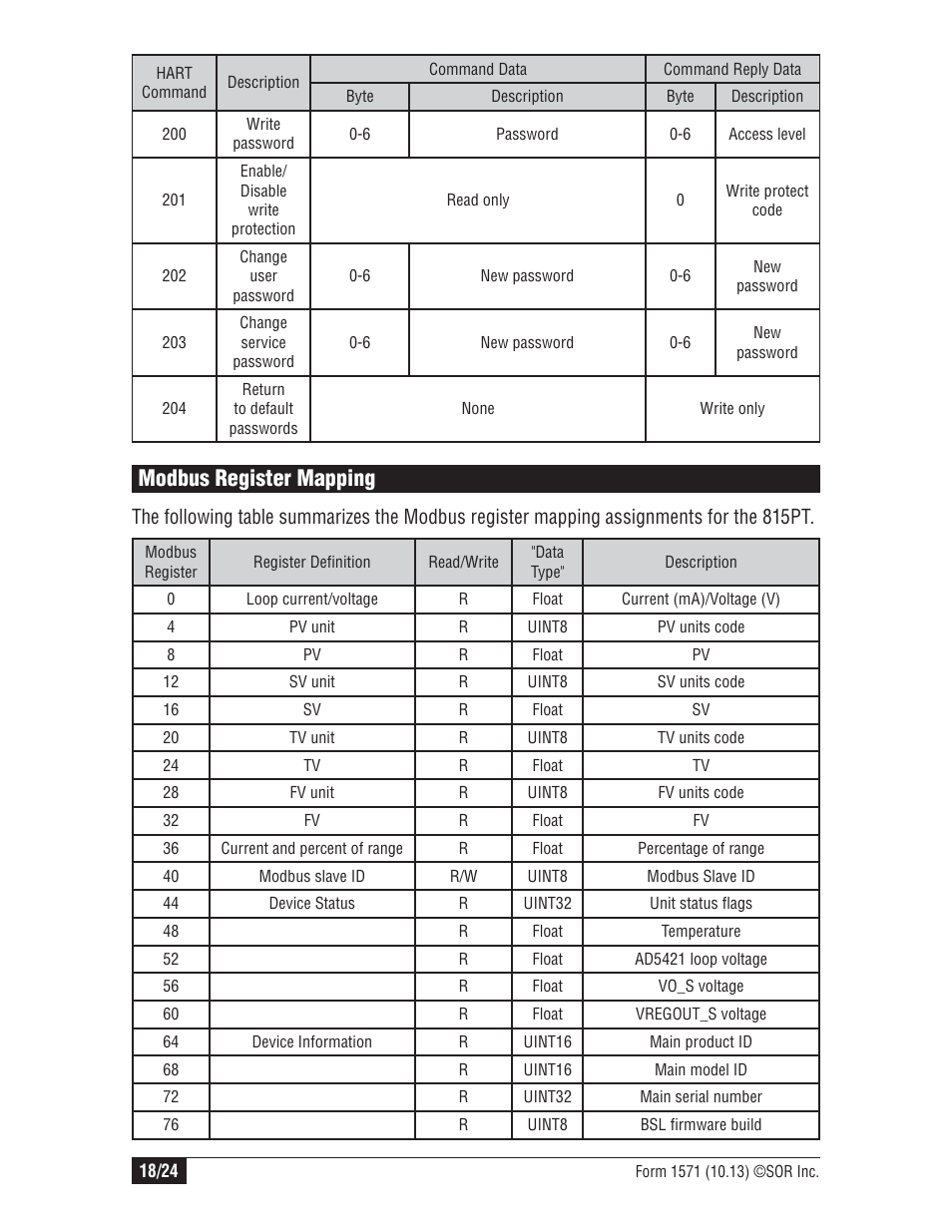 Modbus register mapping | SOR 815PT Smart Pressure Transmitter User Manual | Page 18 / 24