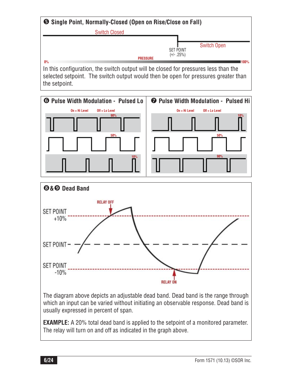 SOR 815PT Smart Pressure Transmitter User Manual | Page 6 / 24