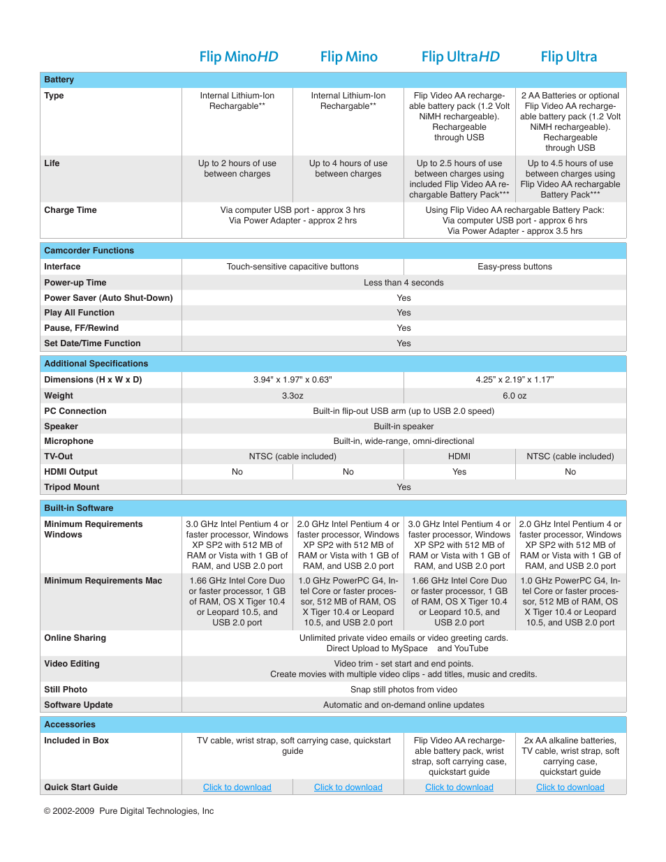 Flip mino, Flip mino flip ultra, Flip ultra | Pure Flip MinoHD 2H User Manual | Page 2 / 3