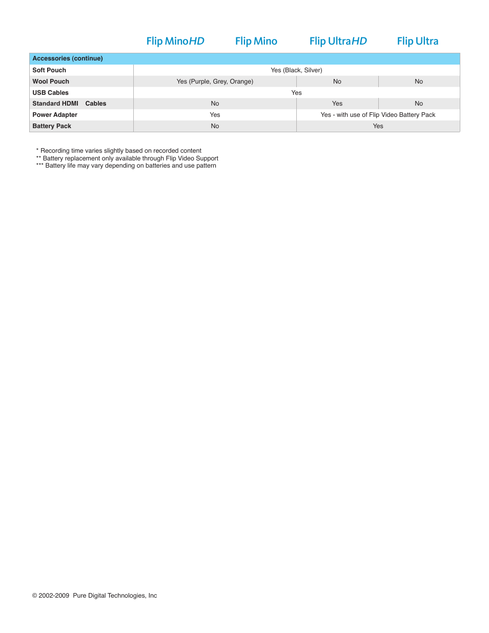 Flip mino, Flip mino flip ultra, Flip ultra | Pure Flip MinoHD 2H User Manual | Page 3 / 3