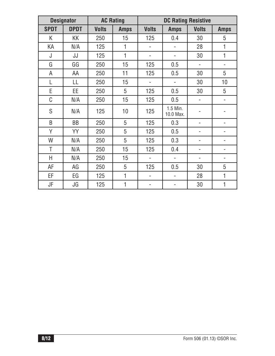 SOR Single Diaphragm Weatherproof Differential Pressure Switch with Terminal Block Connections User Manual | Page 8 / 12