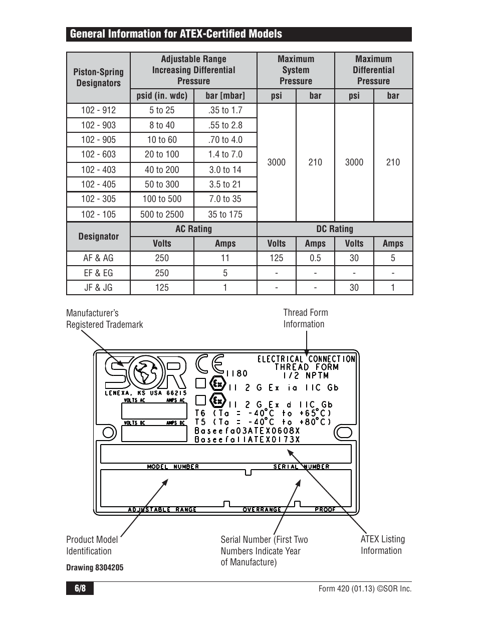 General information for atex-certifi ed models | SOR High Static Operation User Manual | Page 6 / 8