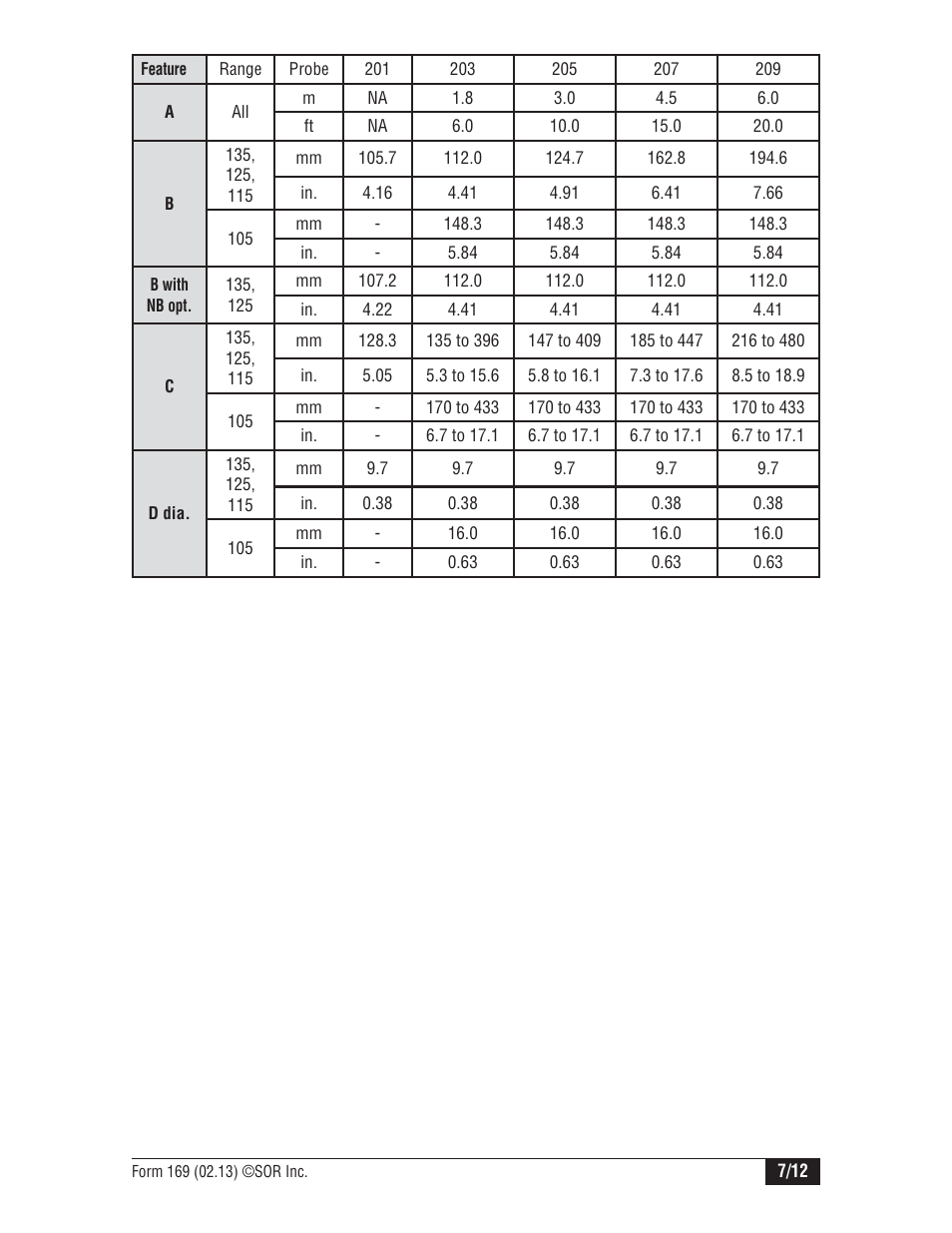 SOR Mini-Hermet Explosion Proof User Manual | Page 7 / 12