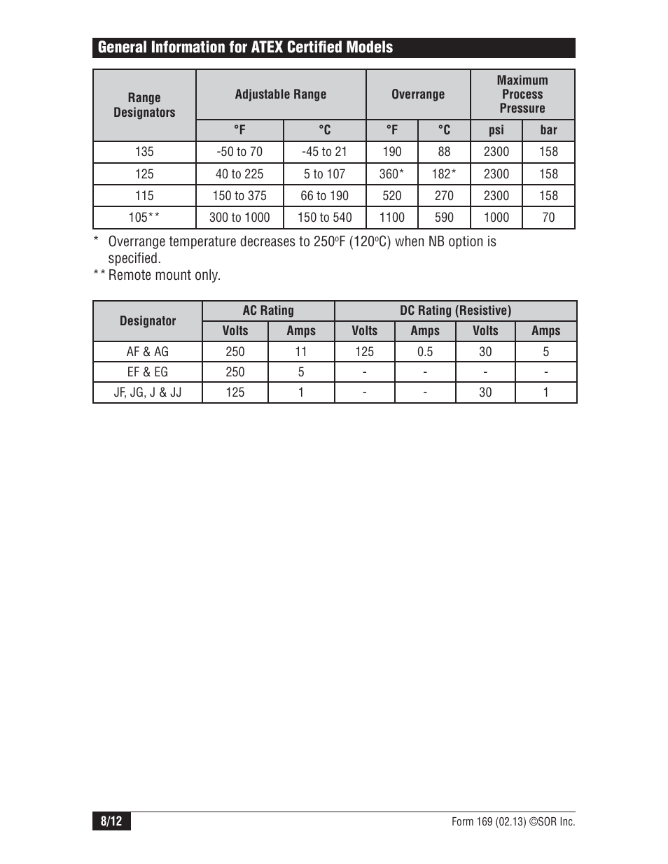 General information for atex certifi ed models | SOR Mini-Hermet Explosion Proof User Manual | Page 8 / 12