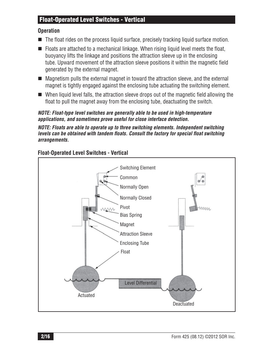 Float-operated level switches - vertical | SOR Vertical Displacer Top Mounted Series Level Switch User Manual | Page 2 / 16