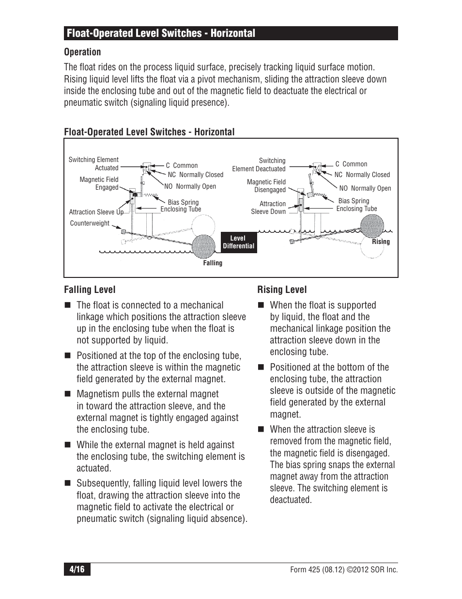 Float-operated level switches - horizontal | SOR Vertical Displacer Top Mounted Series Level Switch User Manual | Page 4 / 16