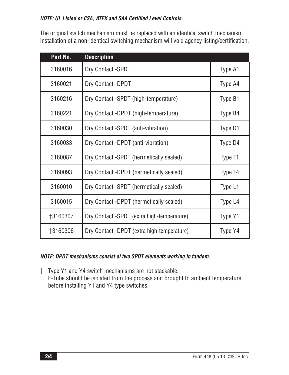 SOR Sealed Level Switches User Manual | Page 2 / 4
