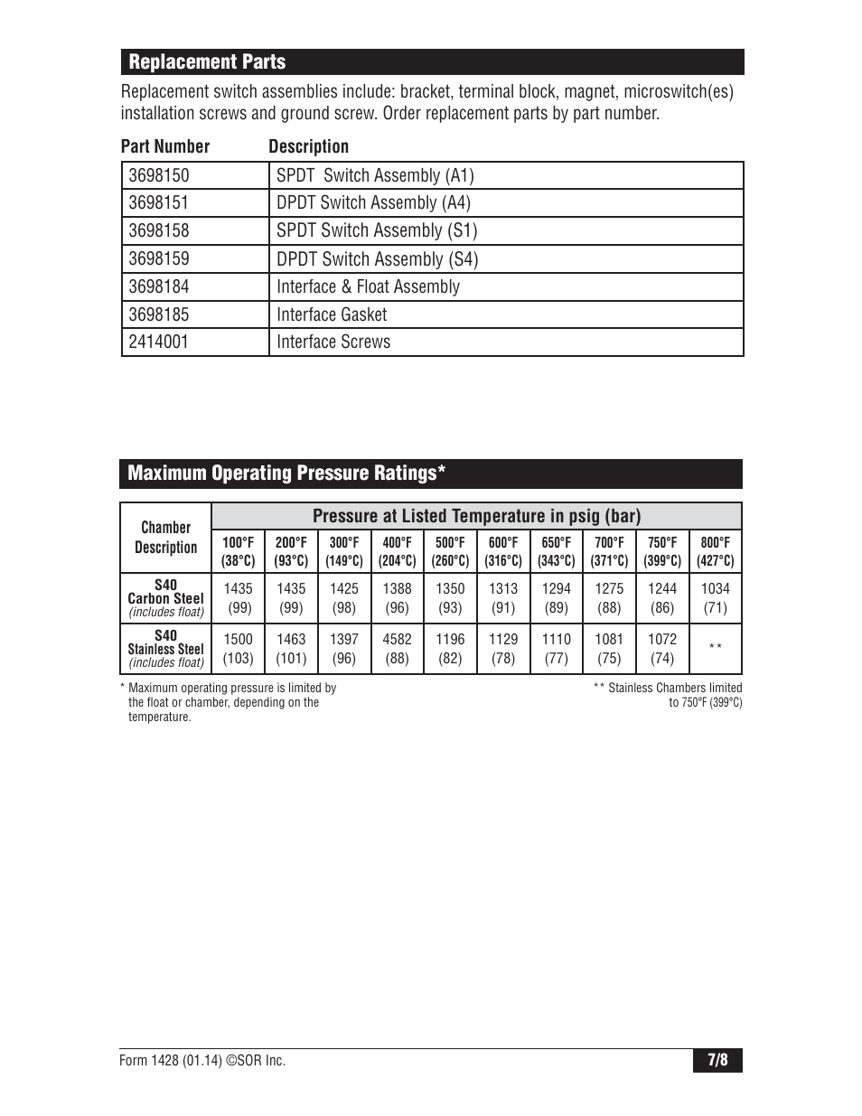 Replacement parts, Maximum operating pressure ratings | SOR Sealed Level Switches User Manual | Page 7 / 8