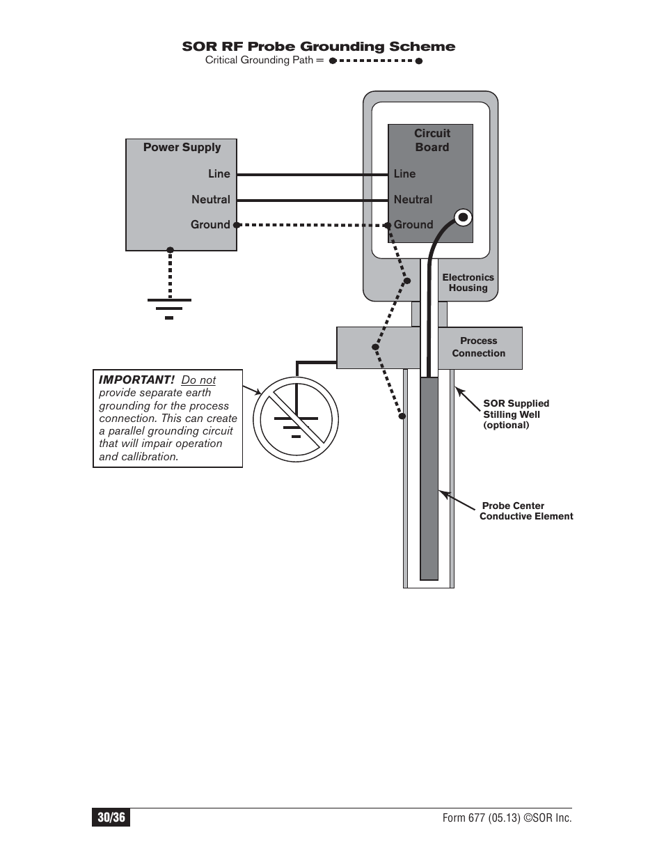 SOR Multi Point RF Level Switch User Manual | Page 30 / 36