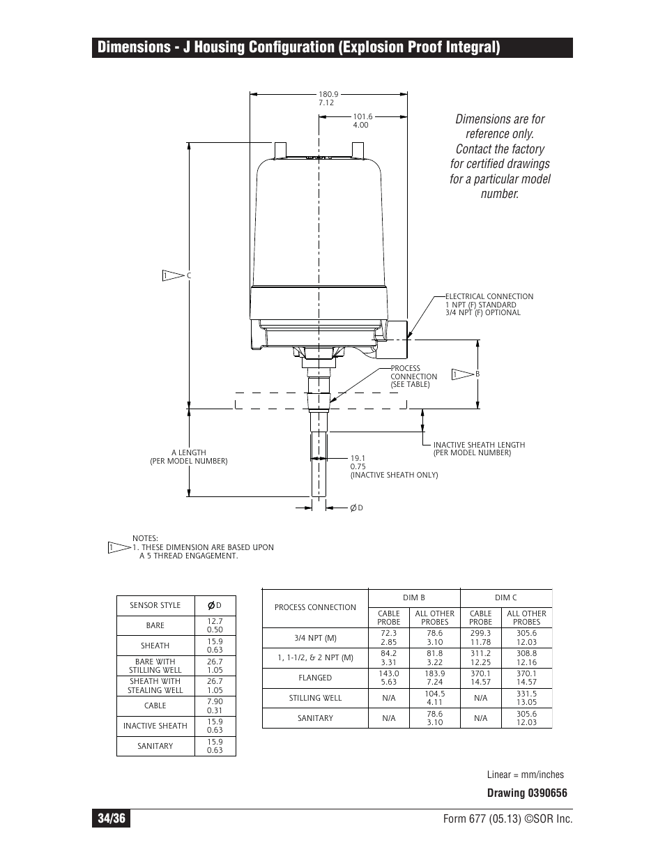 SOR Multi Point RF Level Switch User Manual | Page 34 / 36