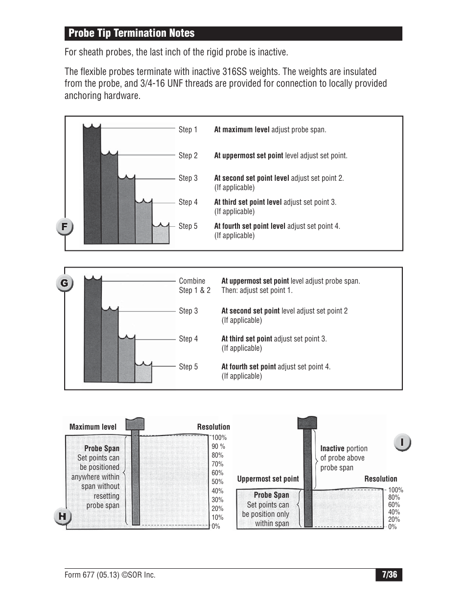 SOR Multi Point RF Level Switch User Manual | Page 7 / 36