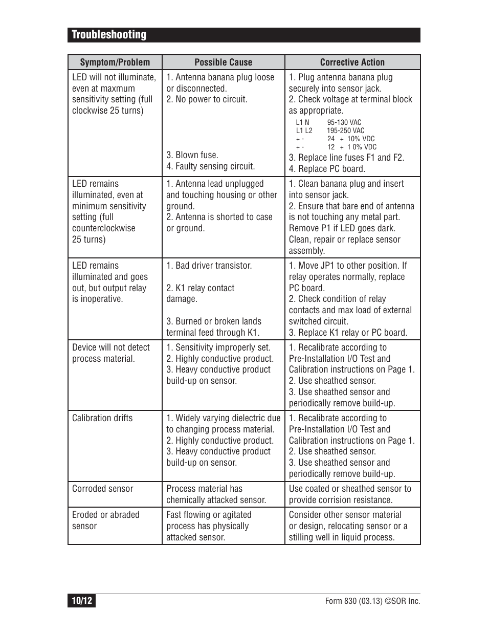 Troubleshooting | SOR Single Point RF Level Switch User Manual | Page 10 / 12