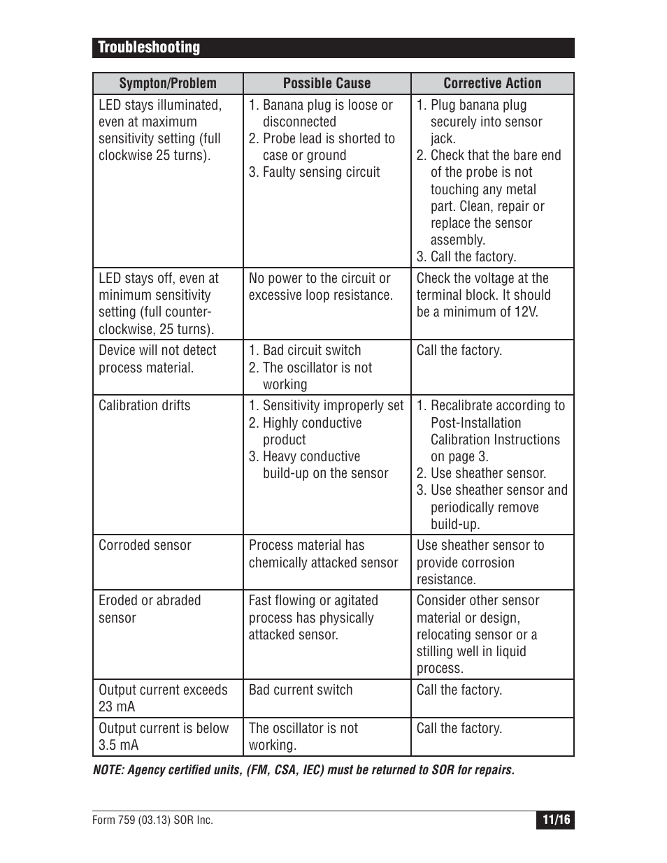 SOR Single Point RF Level Switch User Manual | Page 11 / 16