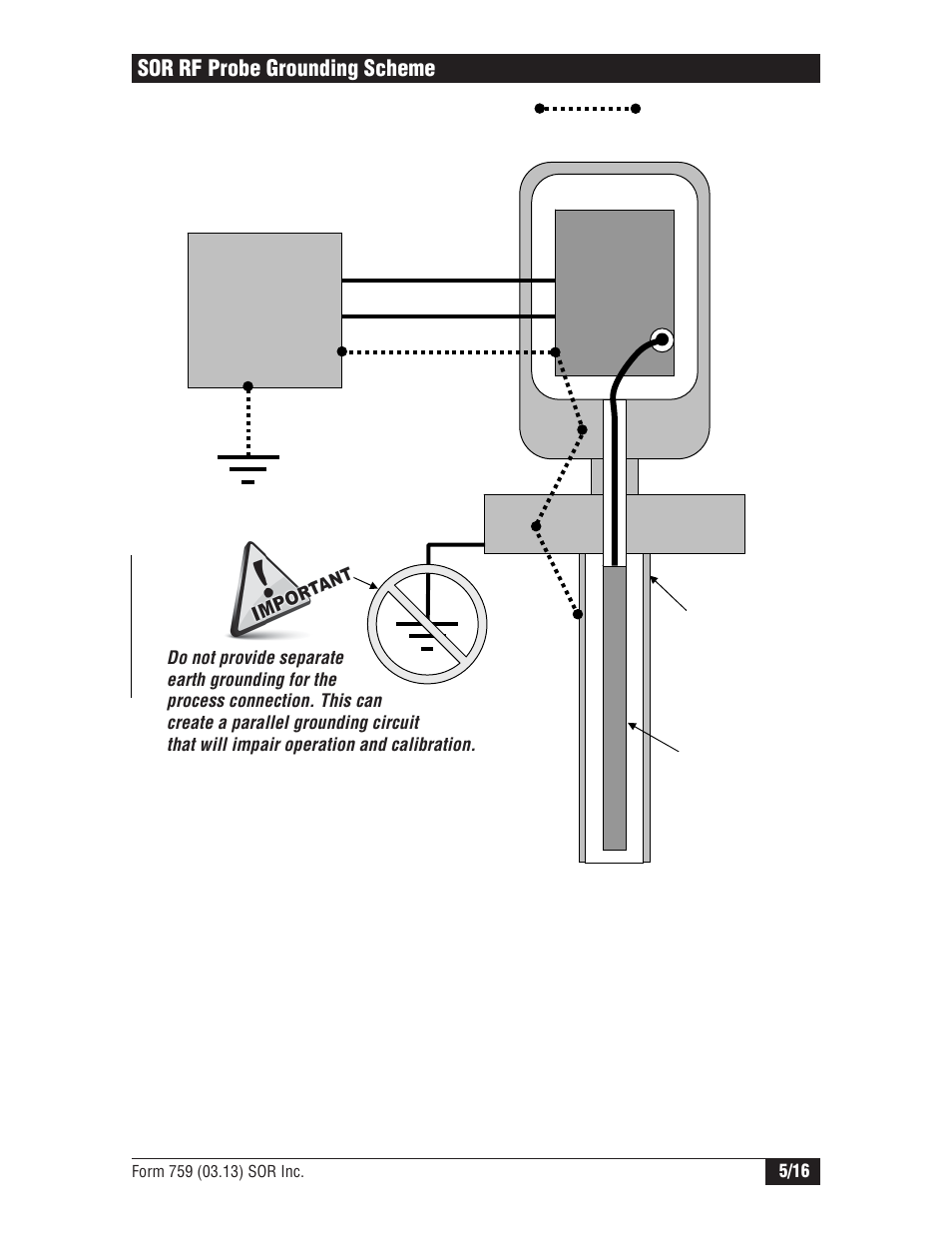 Sor rf probe grounding scheme | SOR Single Point RF Level Switch User Manual | Page 5 / 16