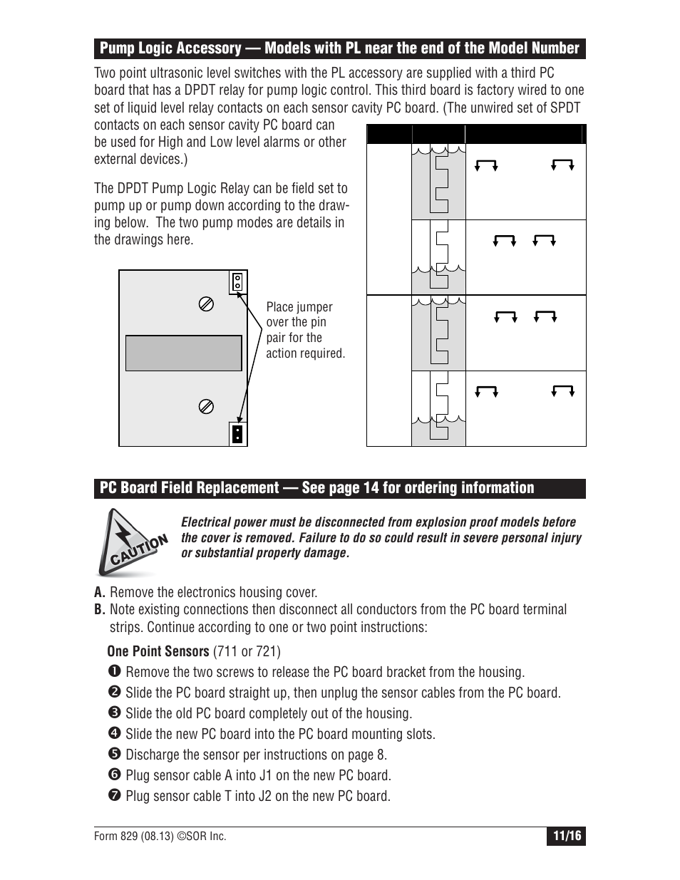 SOR Single Point Ultrasonic Level Switch User Manual | Page 11 / 16