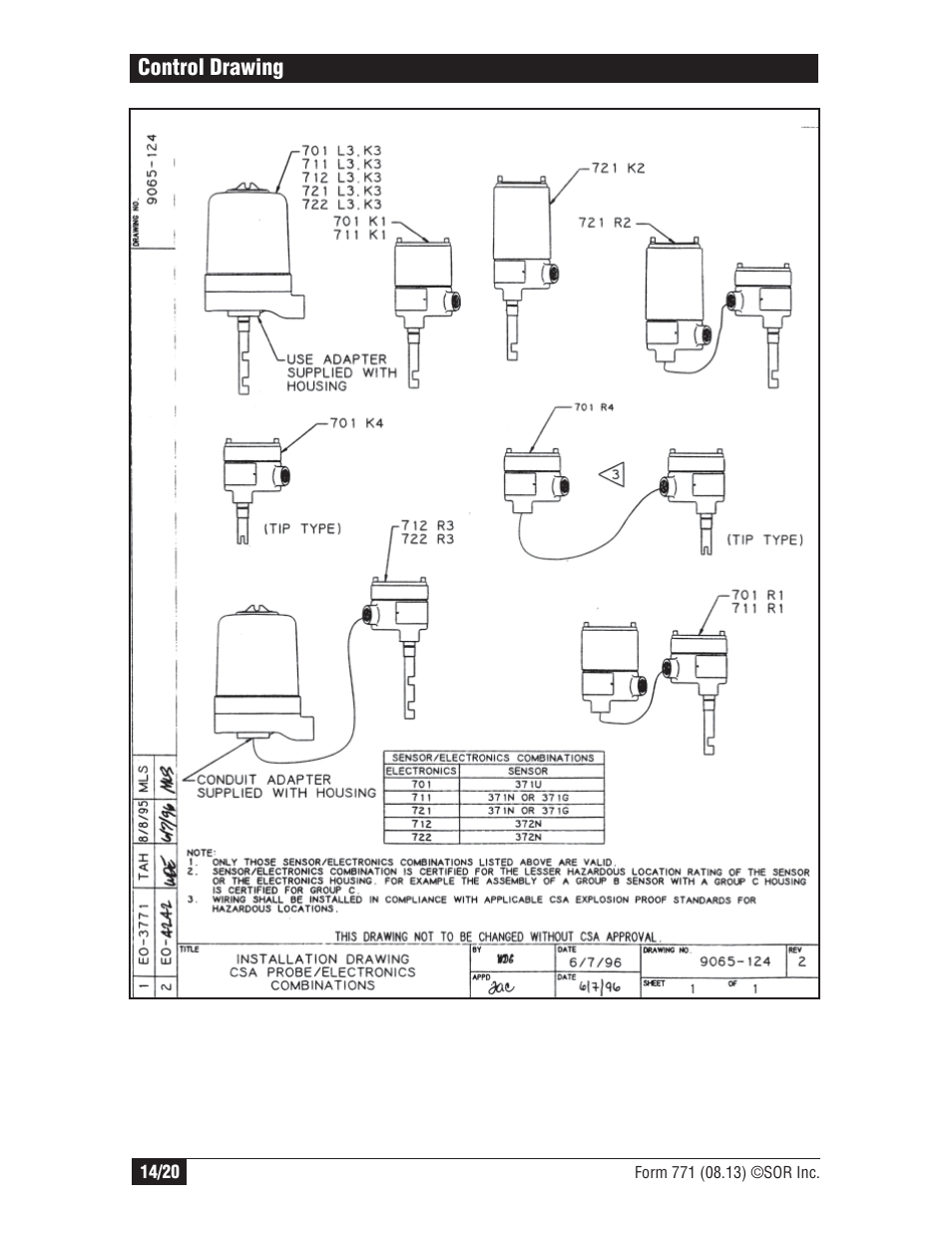SOR Single Point Ultrasonic Level Switch User Manual | Page 14 / 20