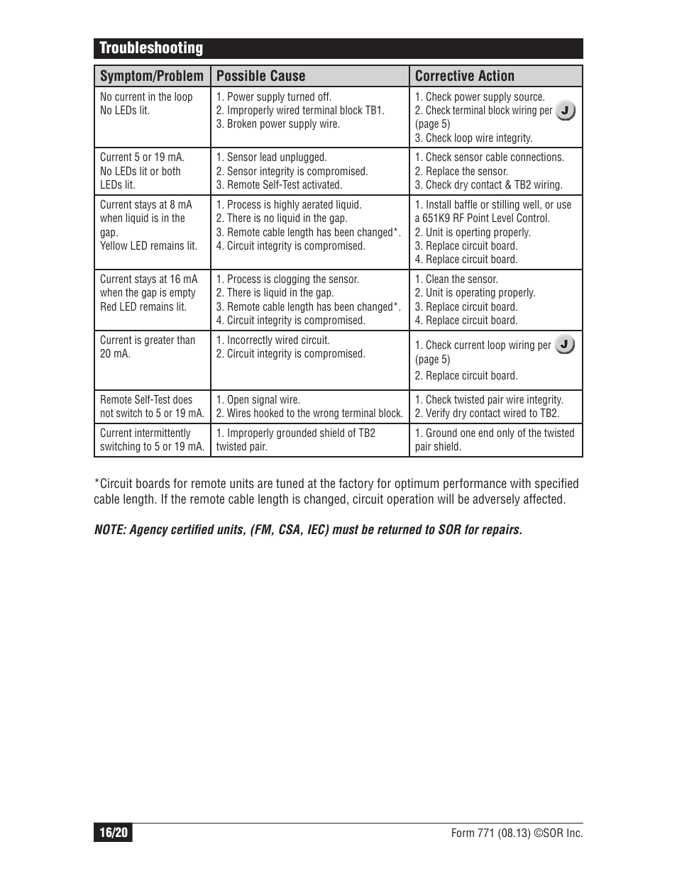 Troubleshooting | SOR Single Point Ultrasonic Level Switch User Manual | Page 16 / 20