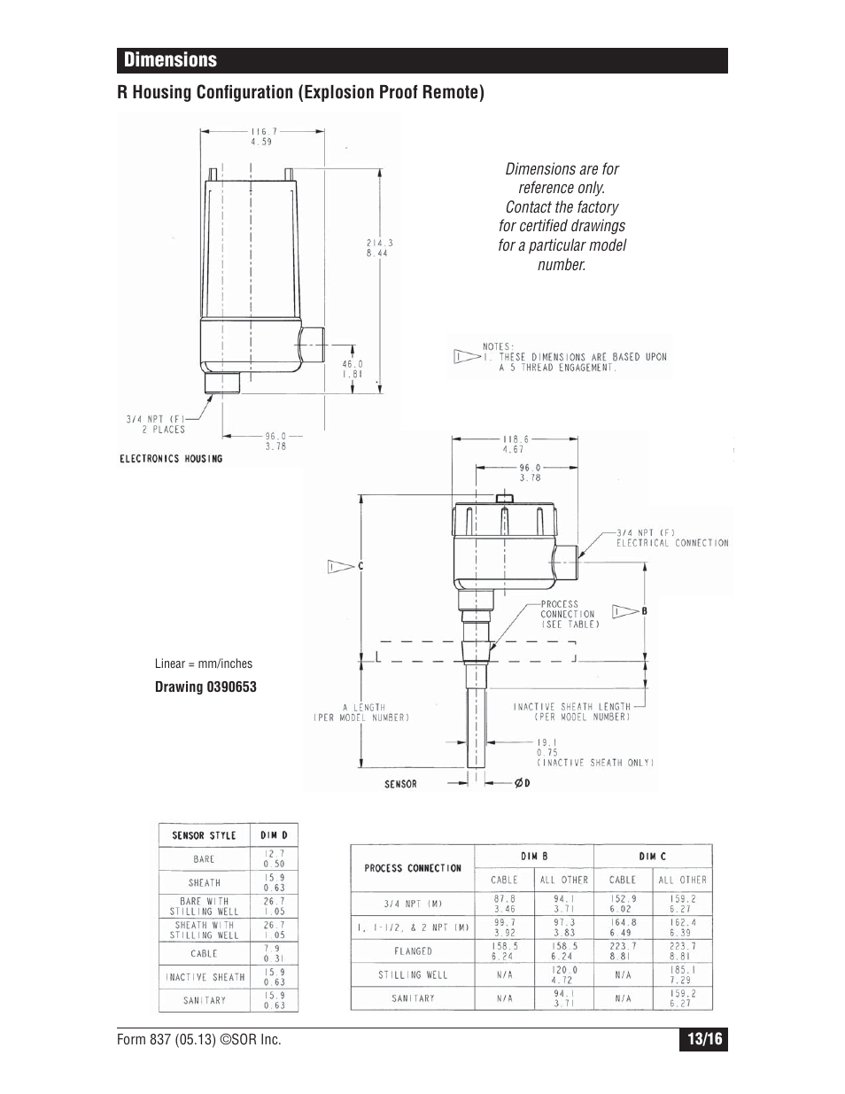 Dimensions | SOR RF Continuous Level Transmitter User Manual | Page 13 / 16