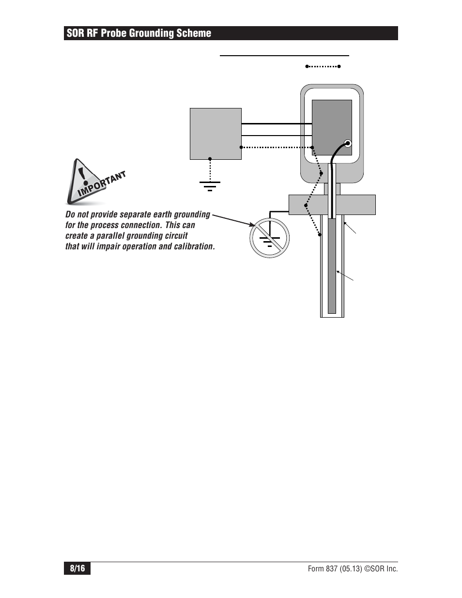 Sor rf probe grounding scheme | SOR RF Continuous Level Transmitter User Manual | Page 8 / 16