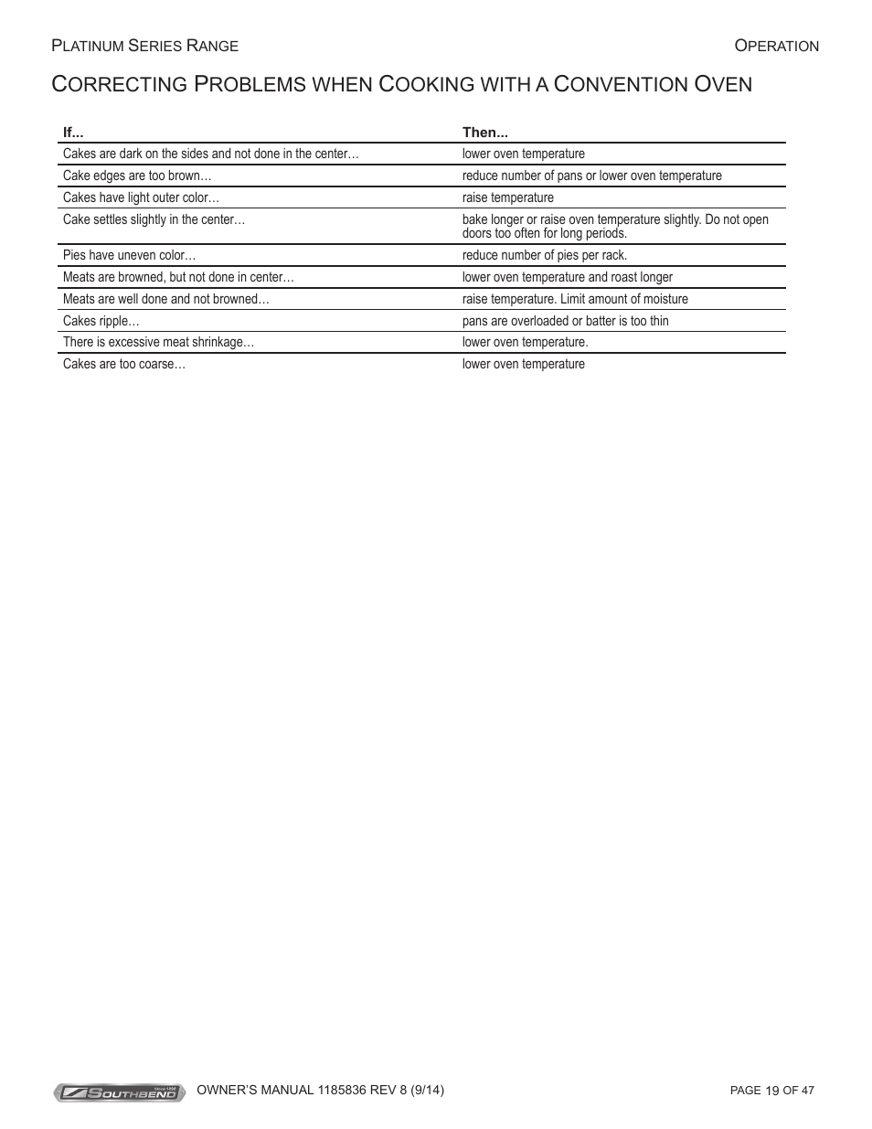 Orrecting, Roblems when, Ooking with a | Onvention | Southbend P32N-TT User Manual | Page 19 / 54