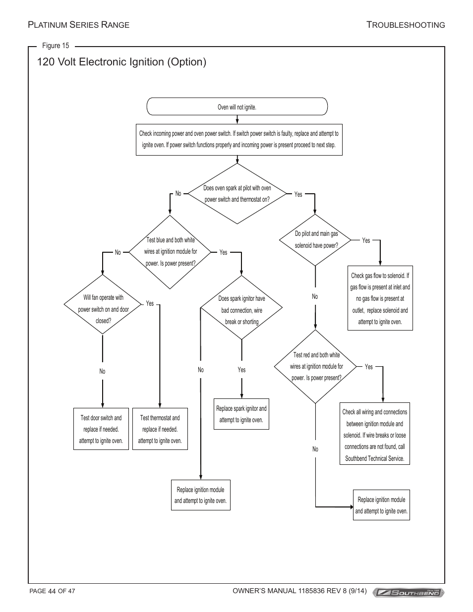 120 volt electronic ignition (option) | Southbend P32N-TT User Manual | Page 44 / 54