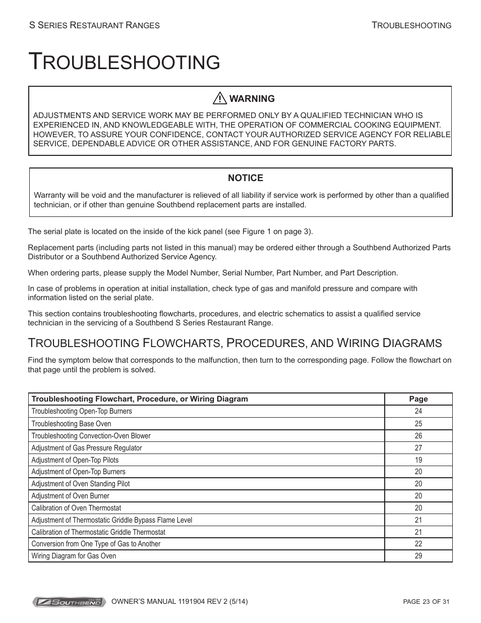 Roubleshooting, Lowcharts, Rocedures, and | Iring, Iagrams | Southbend S Series Restaurant Ranges User Manual | Page 23 / 31