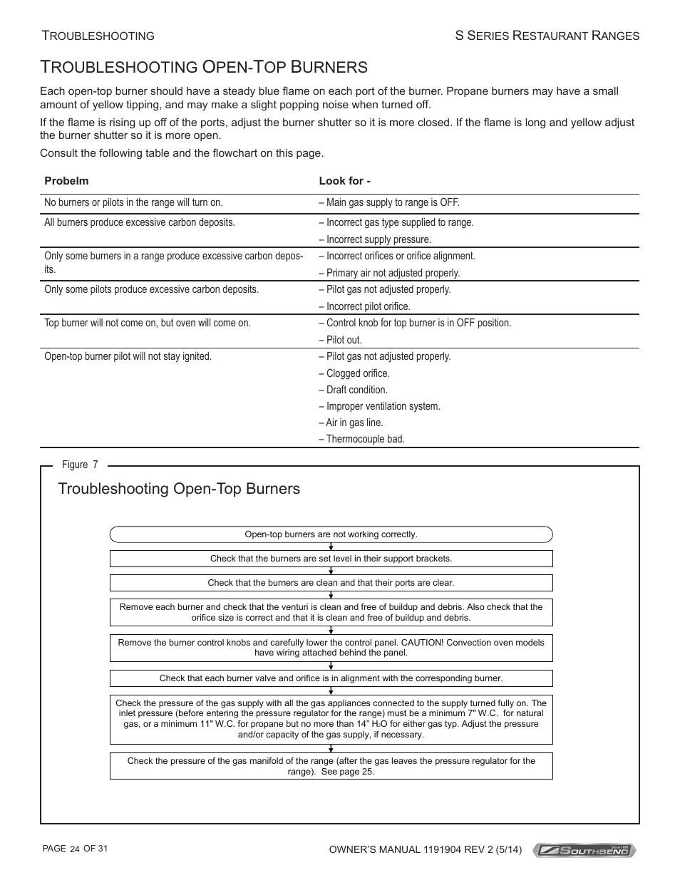 Roubleshooting, Urners, Troubleshooting open-top burners | Southbend S Series Restaurant Ranges User Manual | Page 24 / 31