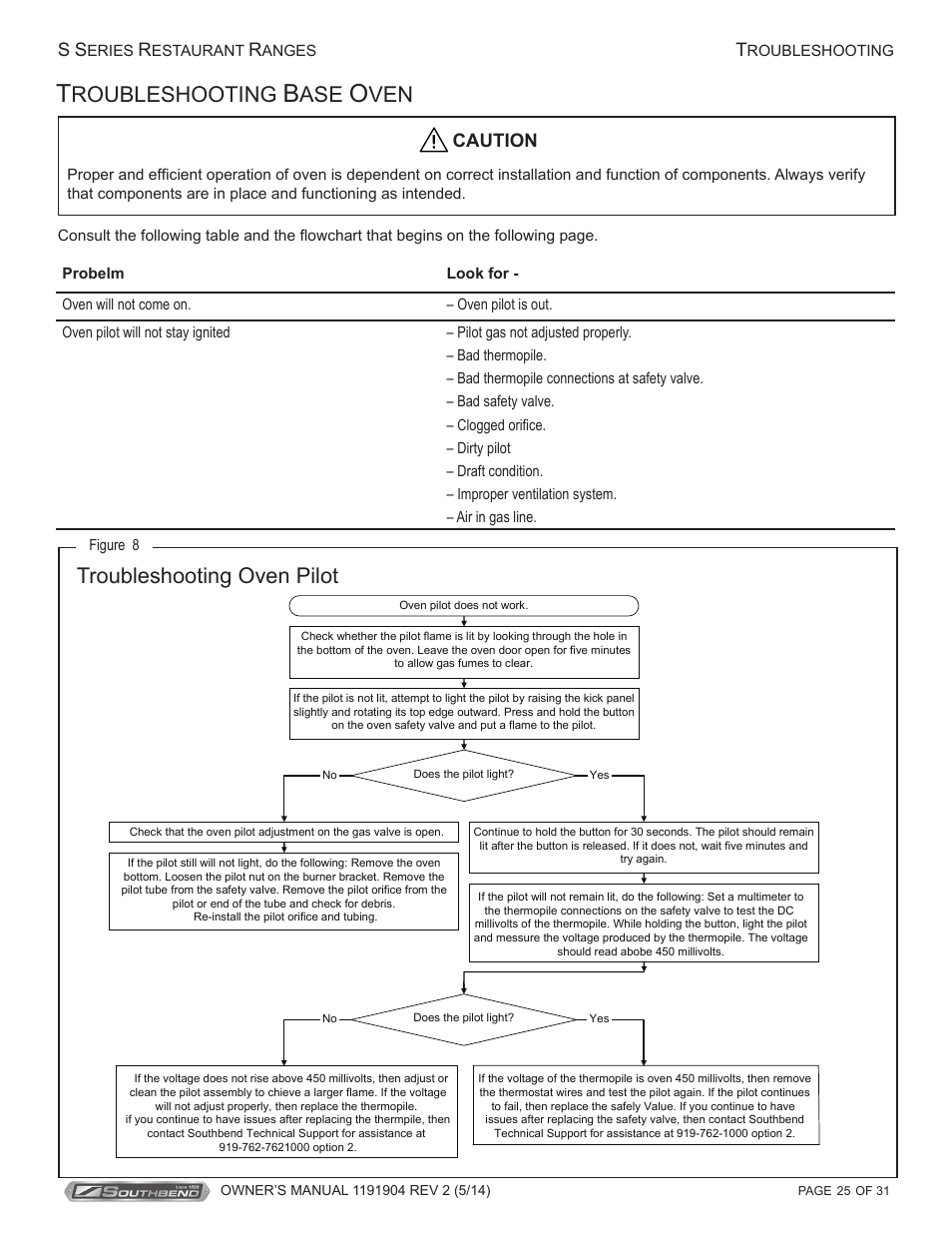 Roubleshooting, Troubleshooting oven pilot, Caution | Southbend S Series Restaurant Ranges User Manual | Page 25 / 31