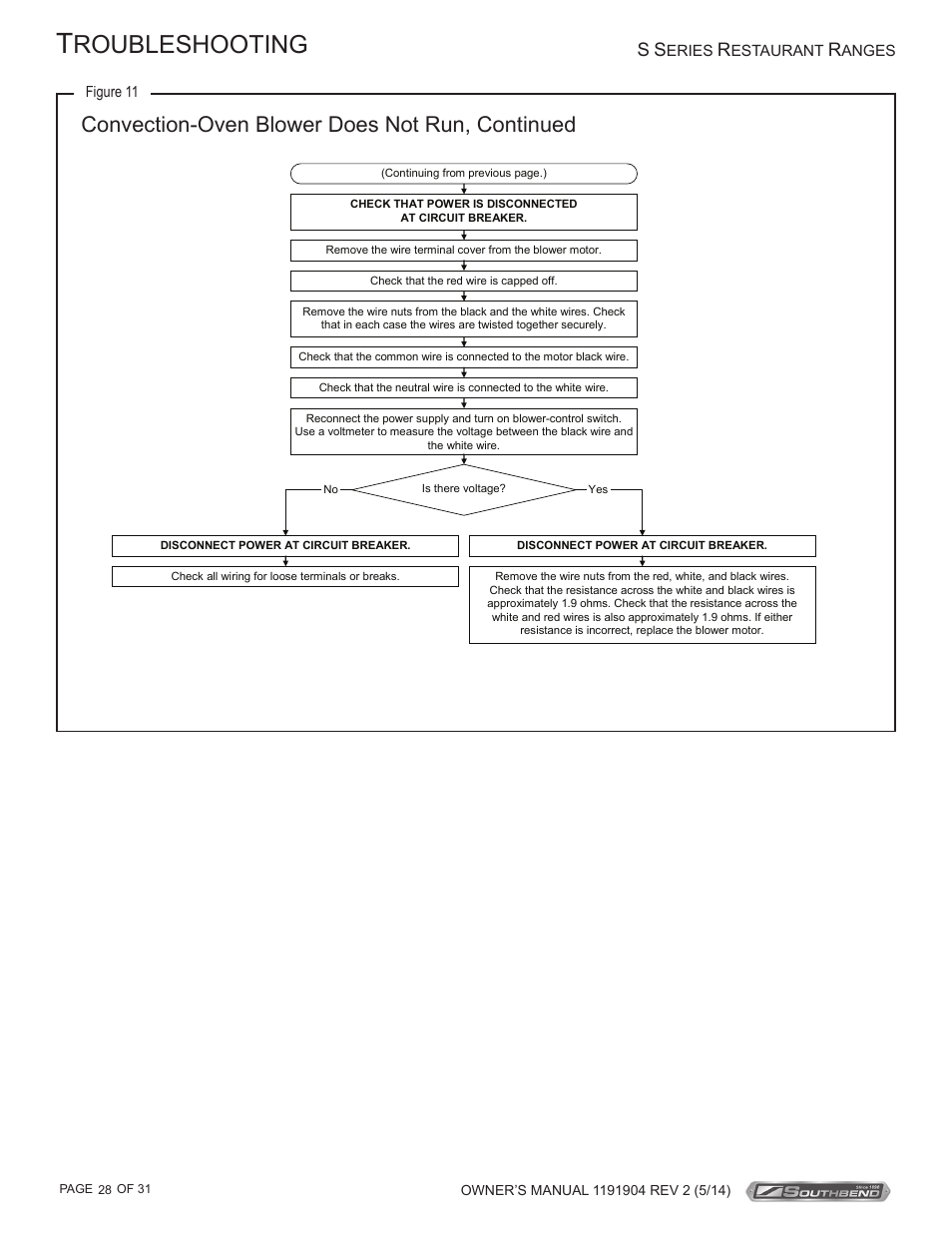 Roubleshooting, Convection-oven blower does not run, continued | Southbend S Series Restaurant Ranges User Manual | Page 28 / 31