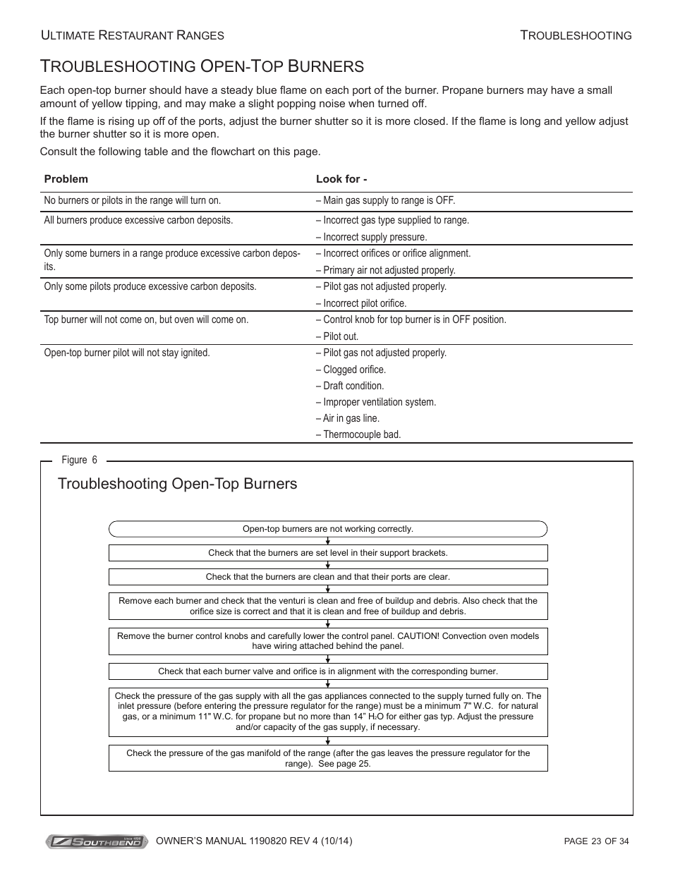 Roubleshooting, Urners, Troubleshooting open-top burners | Southbend 4601DD-2RR User Manual | Page 23 / 34