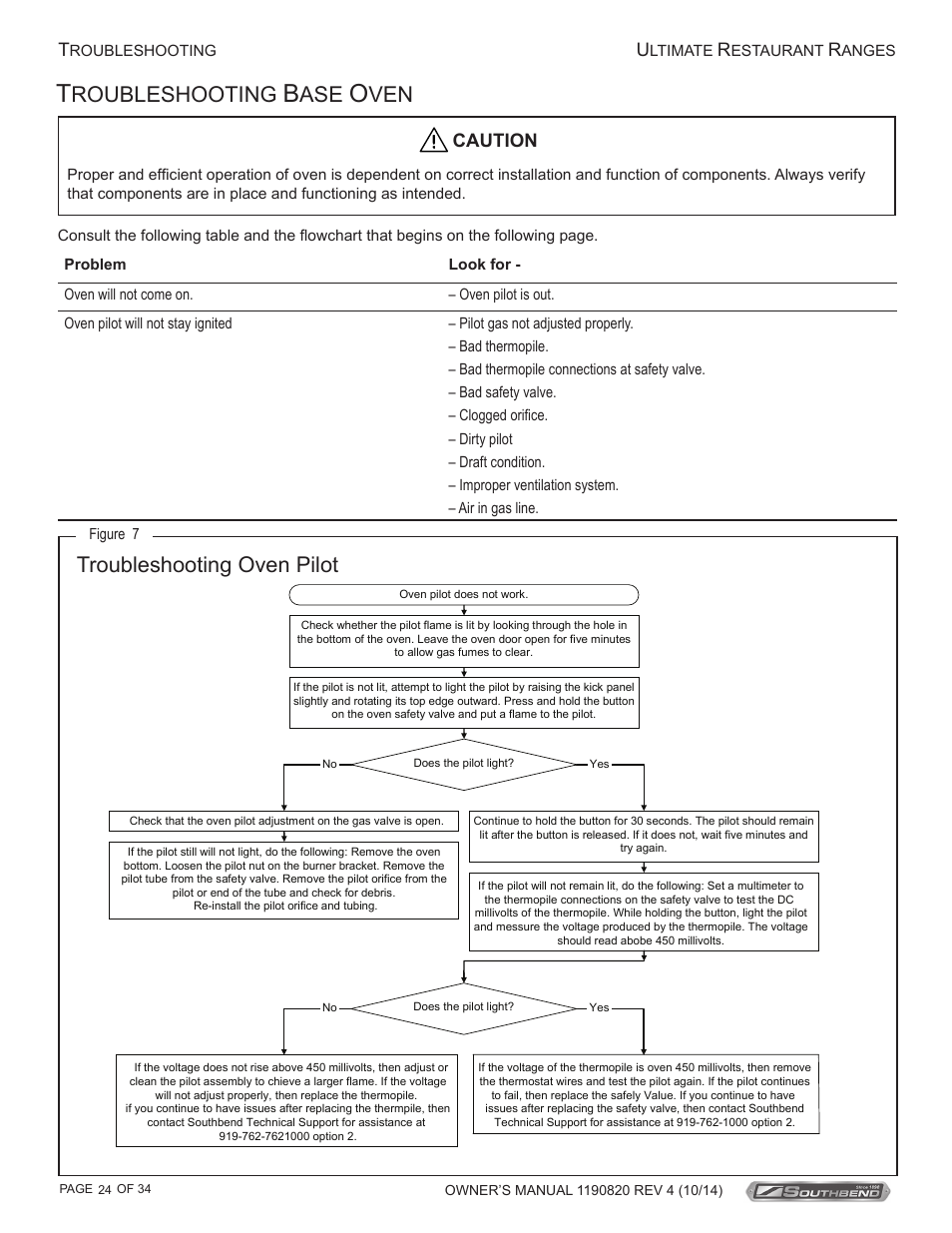 Roubleshooting, Troubleshooting oven pilot, Caution | Southbend 4601DD-2RR User Manual | Page 24 / 34