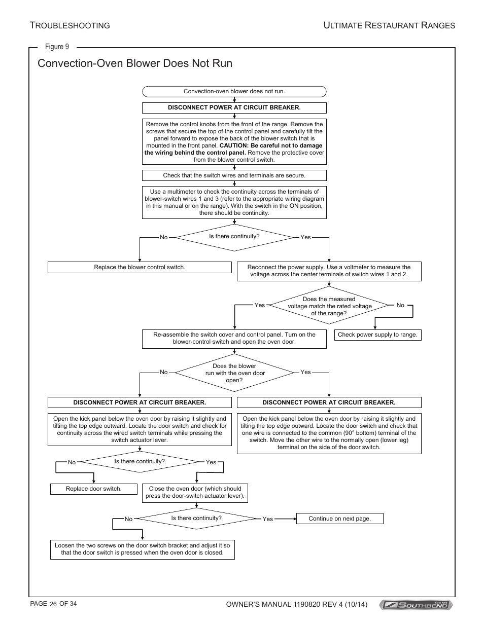 Convection-oven blower does not run | Southbend 4601DD-2RR User Manual | Page 26 / 34