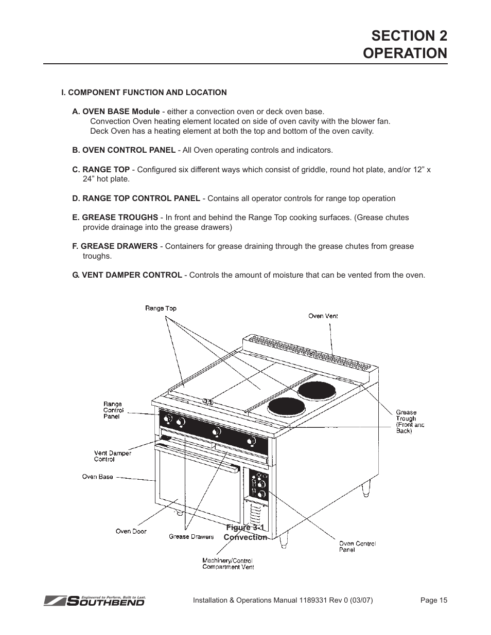 Southbend SE36 User Manual | Page 19 / 88