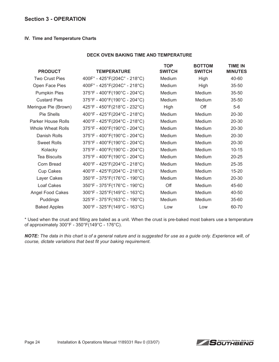 Southbend SE36 User Manual | Page 28 / 88