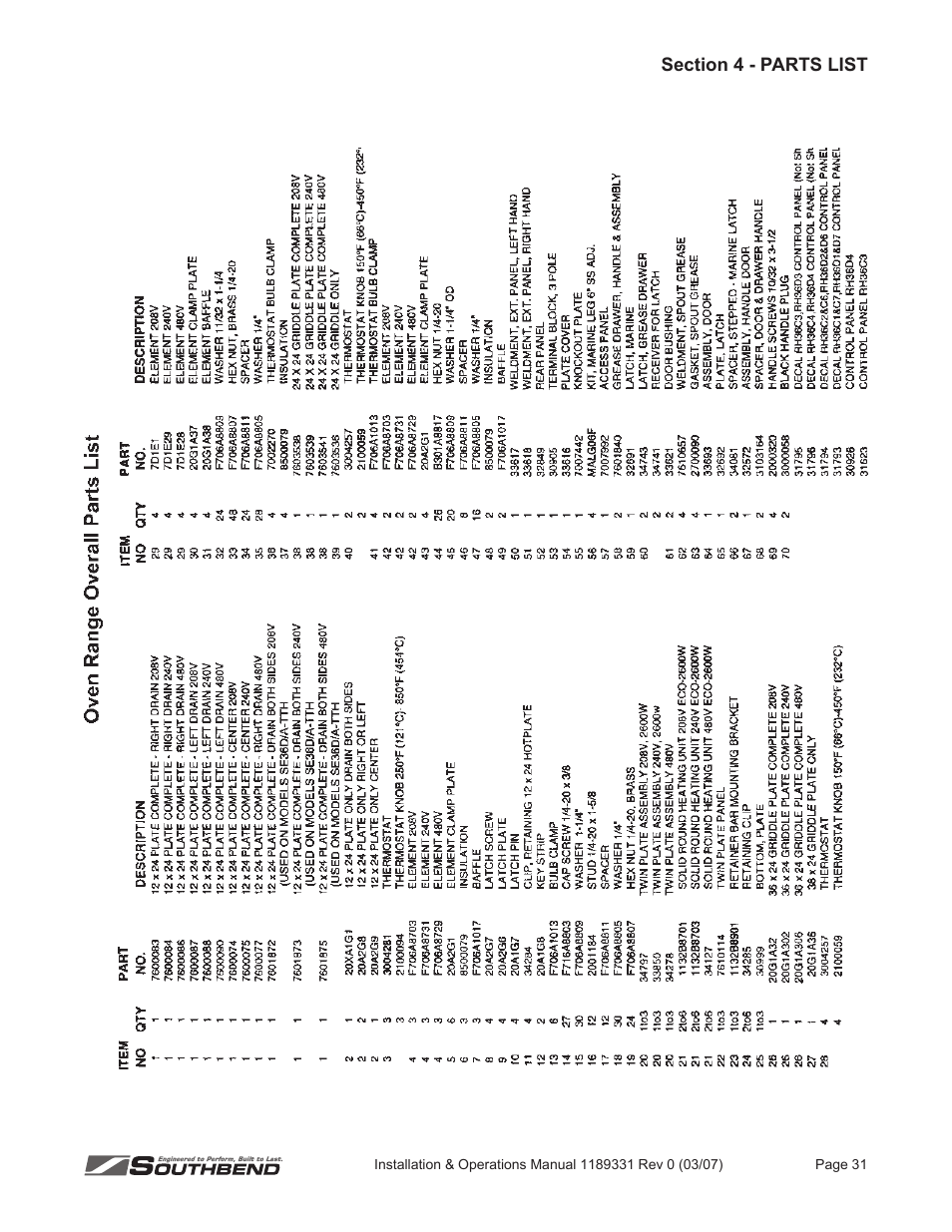 Southbend SE36 User Manual | Page 35 / 88