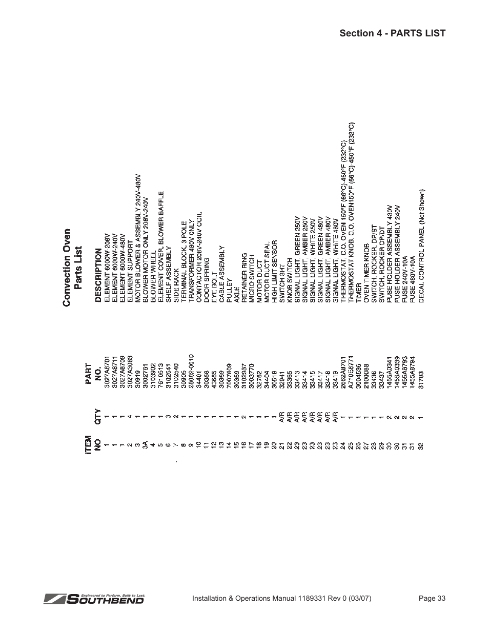 Southbend SE36 User Manual | Page 37 / 88