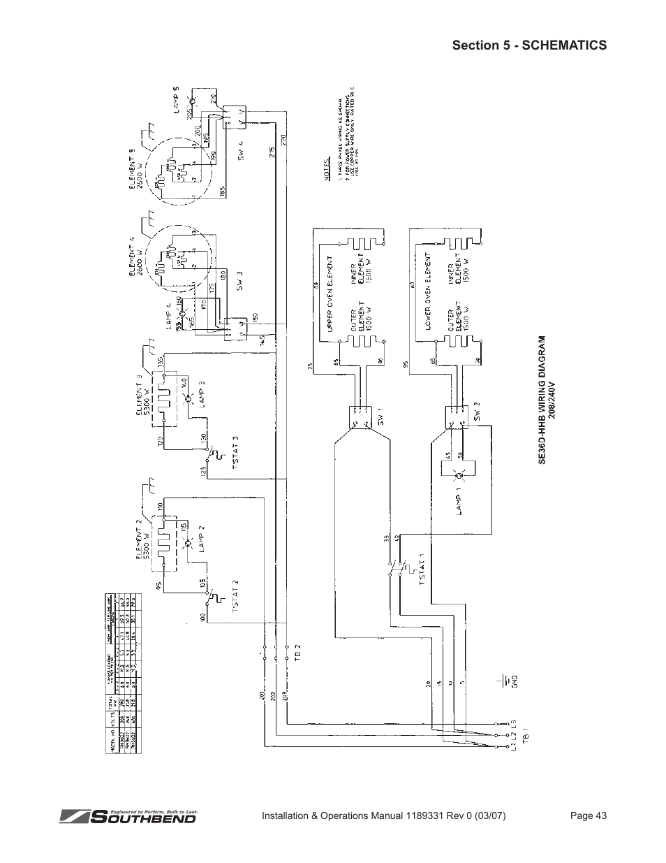 Southbend SE36 User Manual | Page 47 / 88