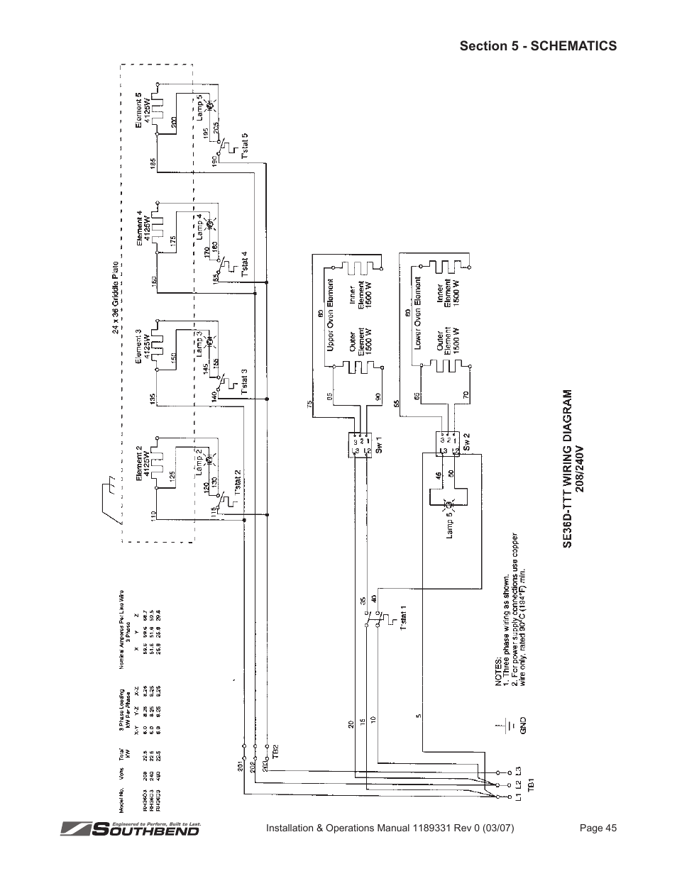 Southbend SE36 User Manual | Page 49 / 88