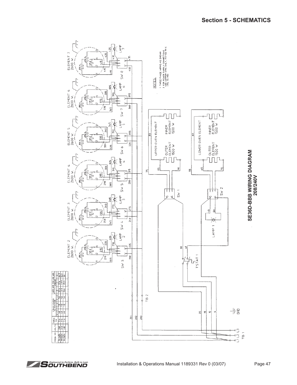 Southbend SE36 User Manual | Page 51 / 88