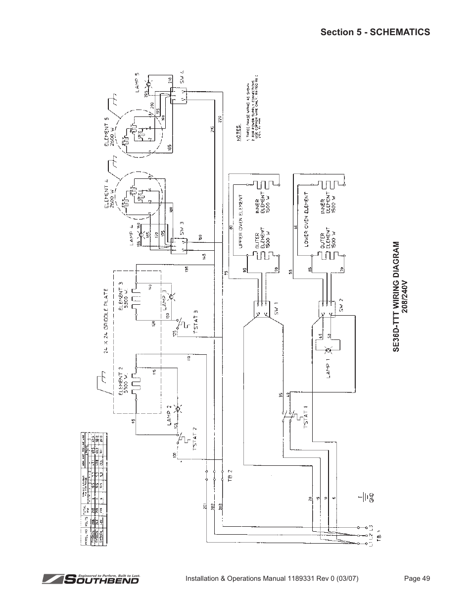 Southbend SE36 User Manual | Page 53 / 88