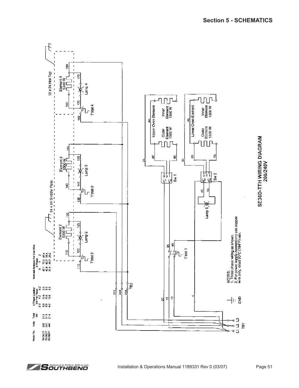 Southbend SE36 User Manual | Page 55 / 88